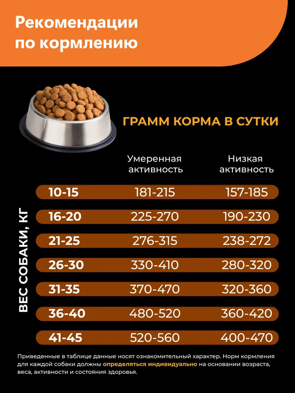 Корм сухой для собак Акита-ину старше 5 лет, индейка 12 кг
