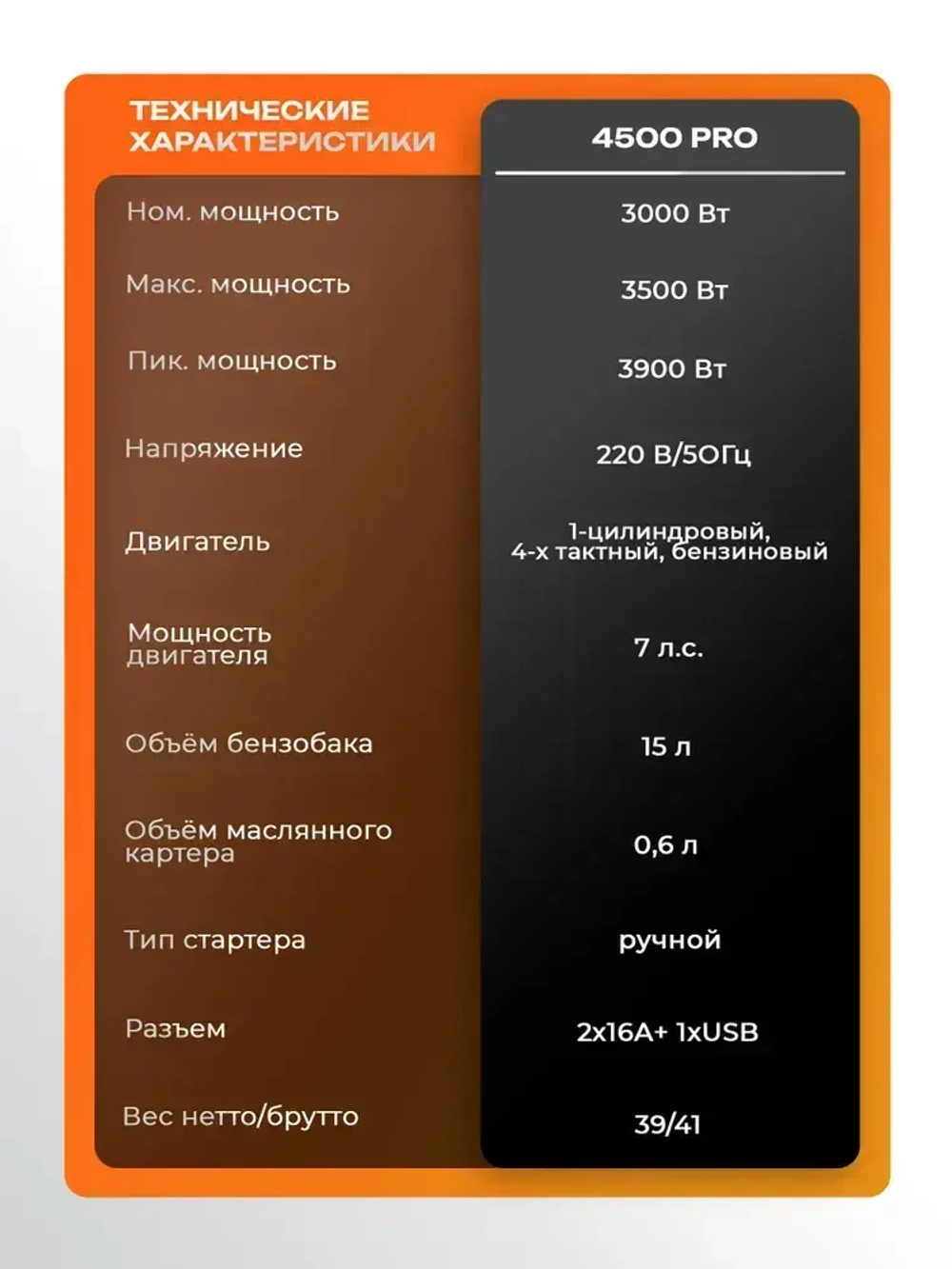 Электрогенератор бензиновый электростанция PFG 4500 PRO (4-х тактный двигатель, 4.875 кВа полная мощность, 220 В/12 В, 3/3,5 кВт, 50 Гц, 7 л.с, РУЧНОЙ СТАРТЕР) 3квт рамочный