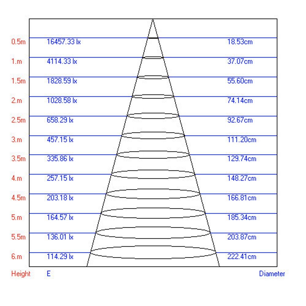 Трековый светильник однофазный ЭРА TR3 - 18 BK светодиодный SMD 18Вт 4000К 1260Лм черный | Без бренда