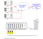 Лифтовой блок версии 7.2 «THYSSEN GEC» ЛНГС.465213.270-116