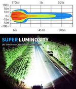 Светодиодная фара Aurora комбинированный белый свет