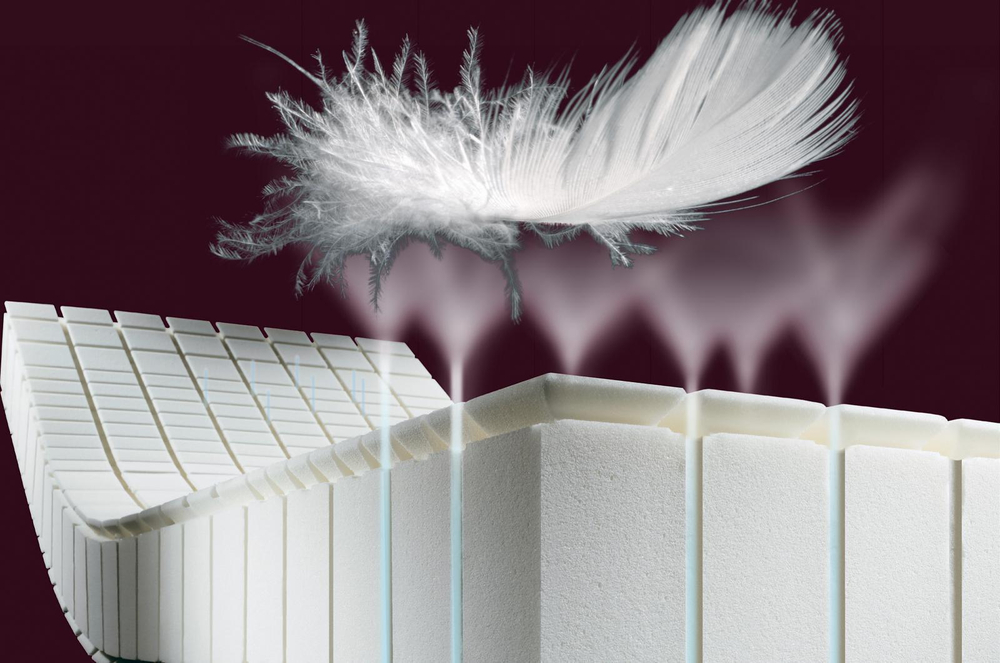 Матрас ортопедический Hulsta Top Point 2000 180x200 до 100 кг