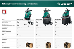 Электрический измельчитель Зубр ЗИЭ-40-2500