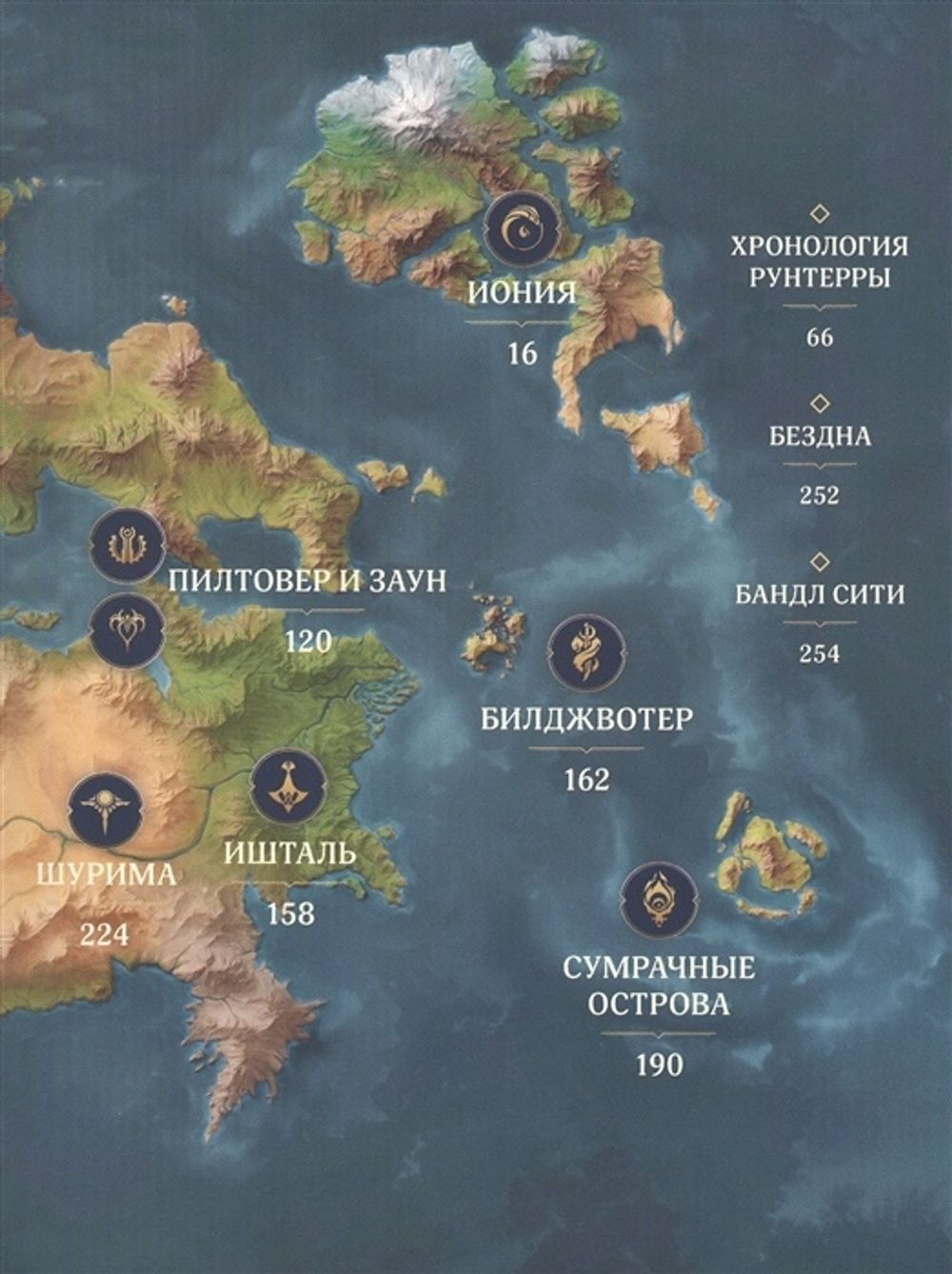 League of Legends. Мир Рунтерры. Официальный путеводитель