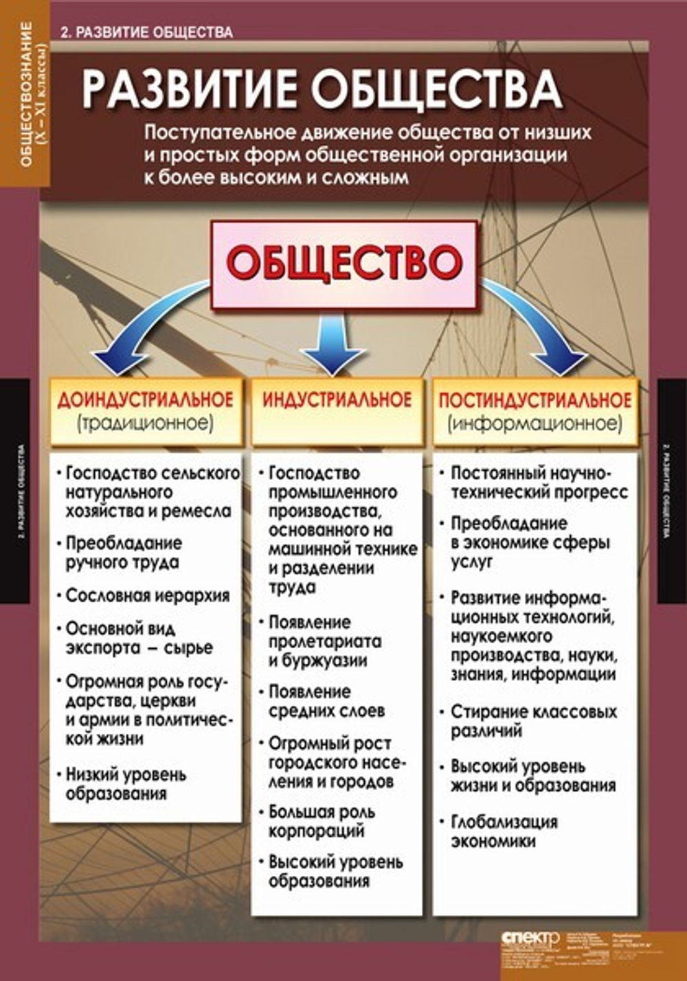 Комплект таблиц "Обществознание 10-11 класс" (11 табл)