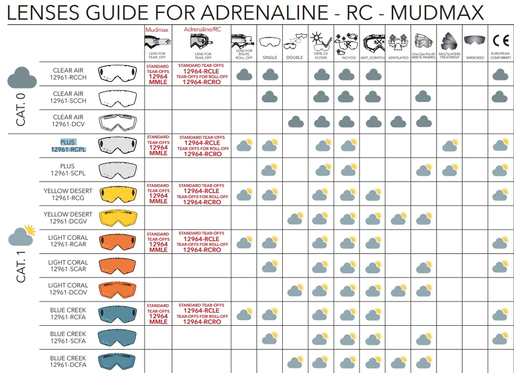 Стекло сменное Ariete Plus cat.1, с креплением
