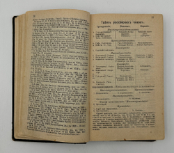 Польза. Календарь и записная книжка для всех на 1903 год. СПб.: тип. Исидора Гольдберга, 1903.