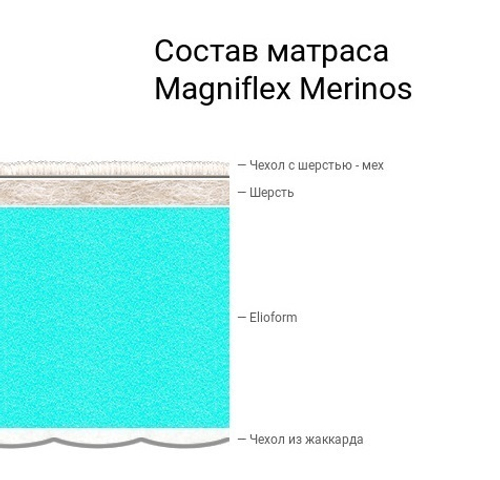 Матрас MagniFlex New Merino