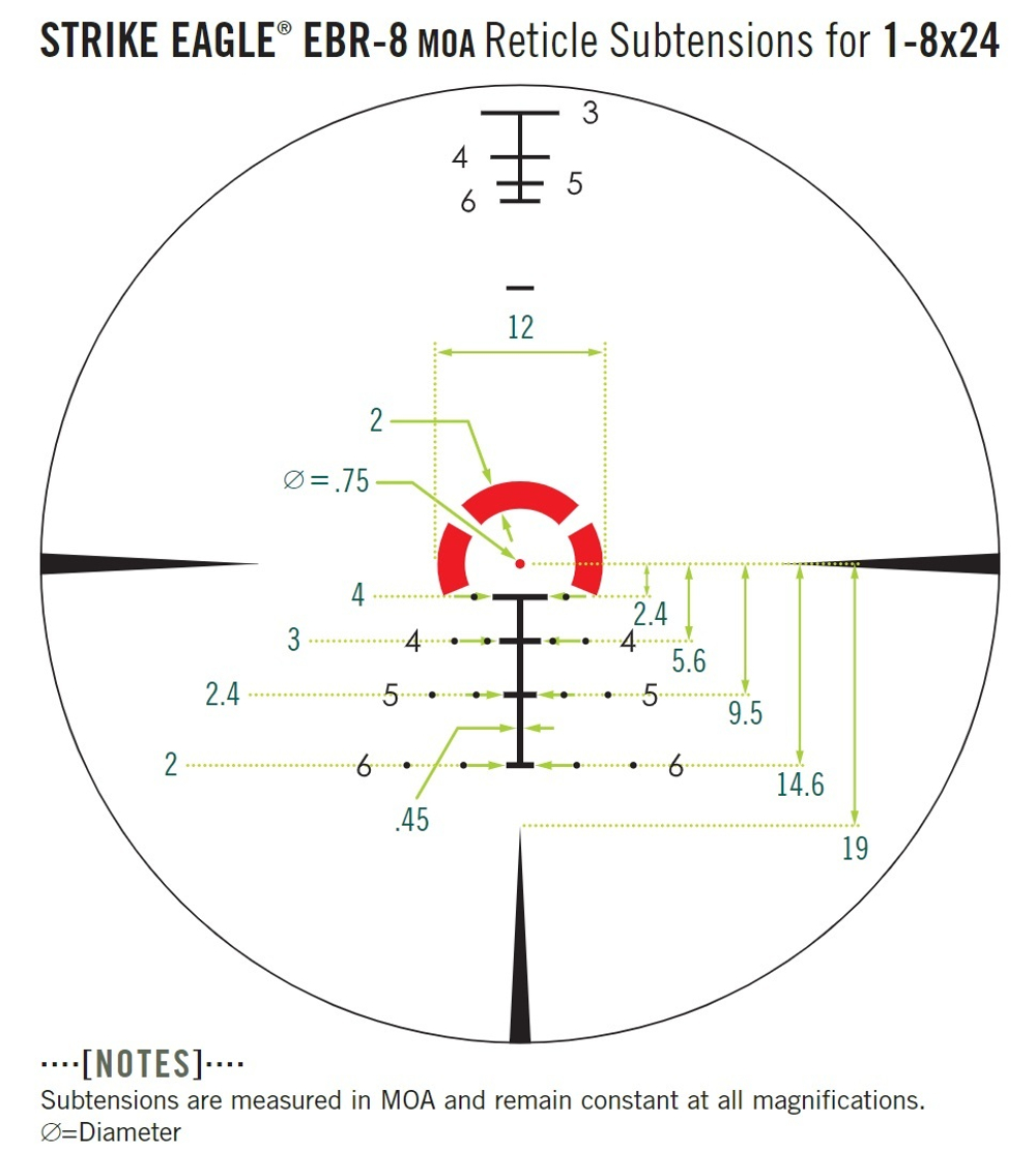 Оптический прицел Vortex Strike Eagle FFP 1-8×24 (EBR-8 MOA с подсветкой)