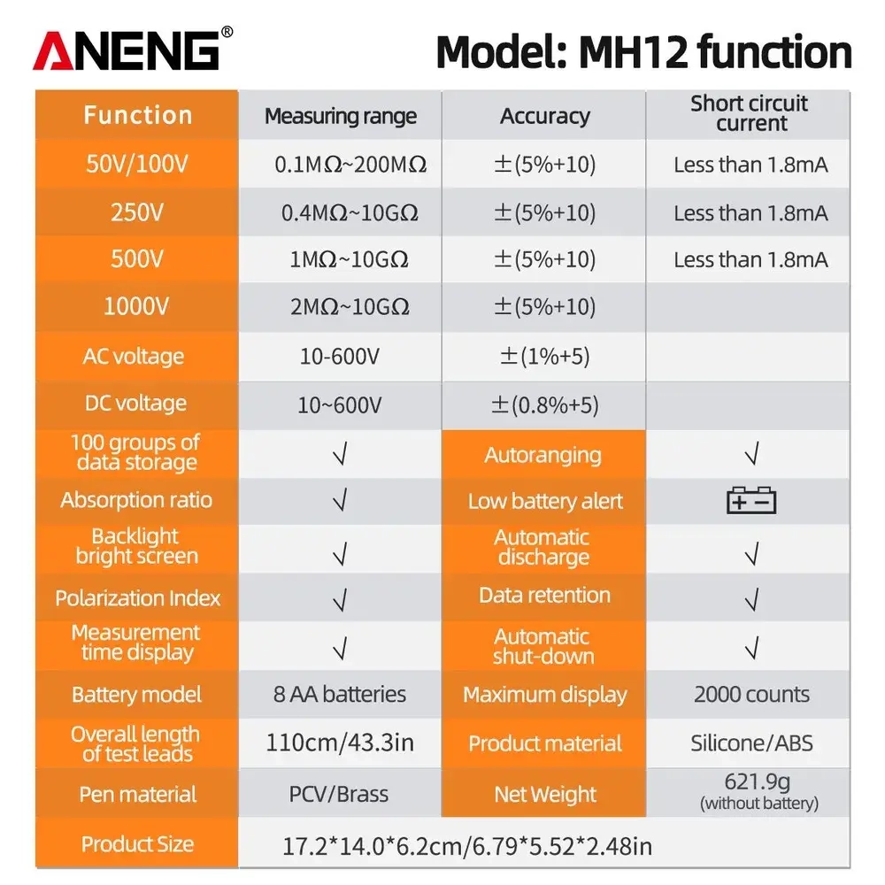 Мегаомметр ANENG MH12, интеллектуальный автоматический цифровой высокоточный универсальный измерительный прибор
