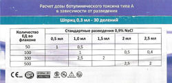 ШПРИЦ БО 0,3мл 31G 6мм инсулиновый для ботулинотерапии 100шт