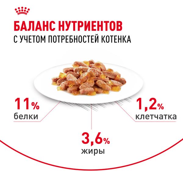 Пауч Royal Canin Kitten Sterilised для кастрированных и стерилизованных котят (в возрасте от 6 до 12 месяцев), мелкие кусочки в желе
