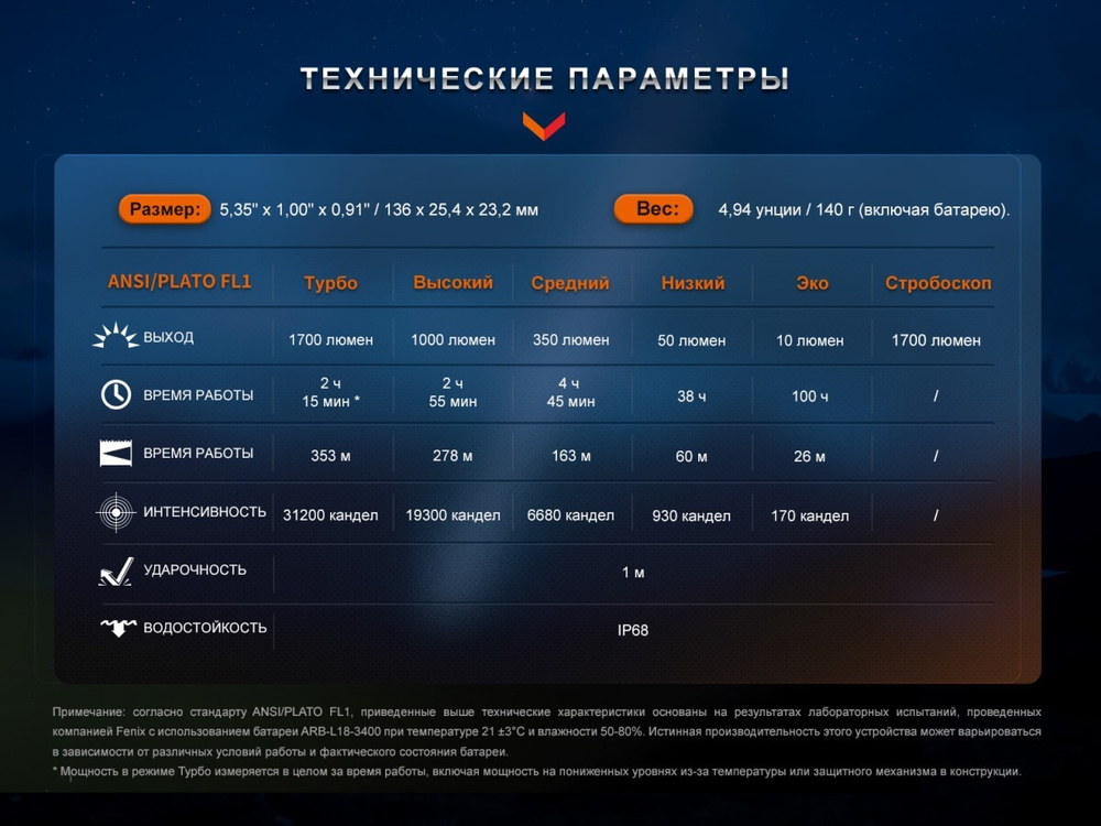 Мультифонарь Fenix PD35R