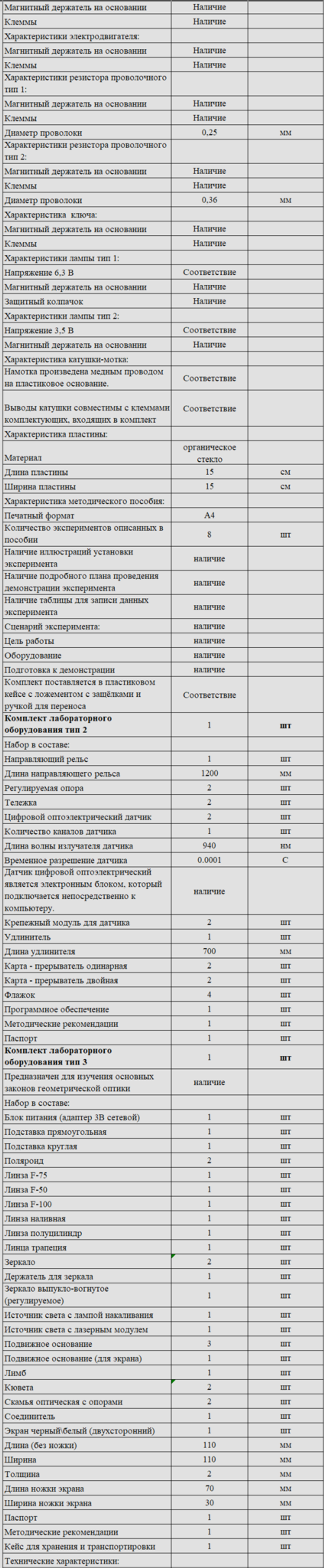 Комплект оборудования для кабинета физики для ученика (Наура)