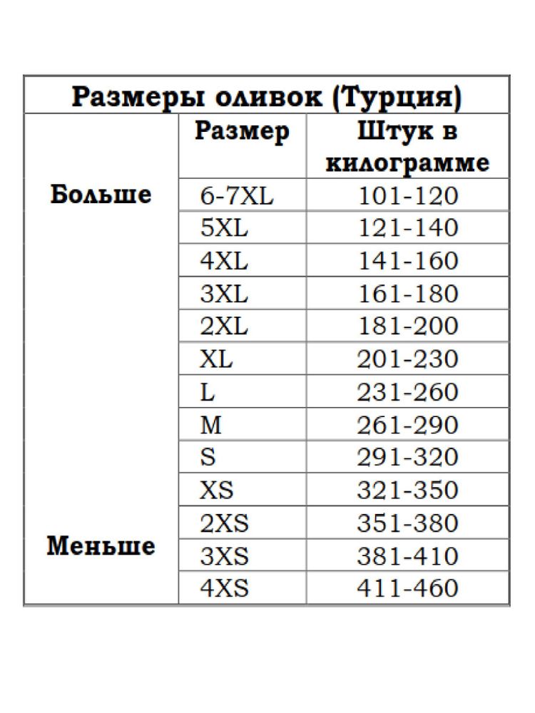 Маслины Marmarabirlik Kuru Sele S вяленые 400 г