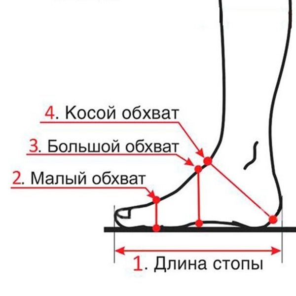 Как снять мерки своих стоп