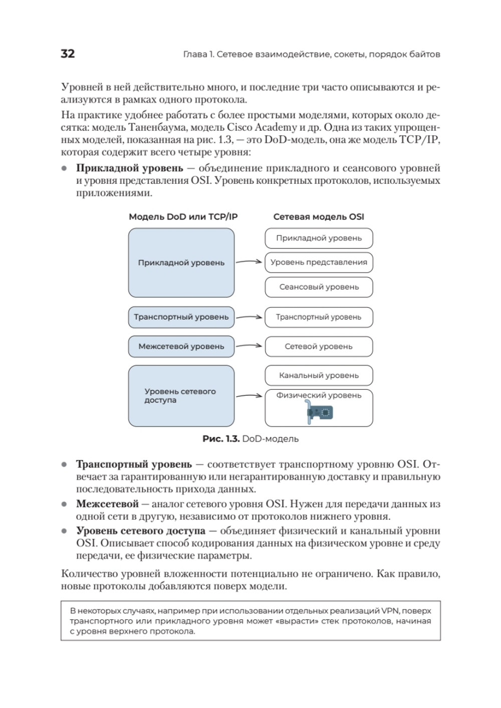 Сетевое программирование. От основ до приложений