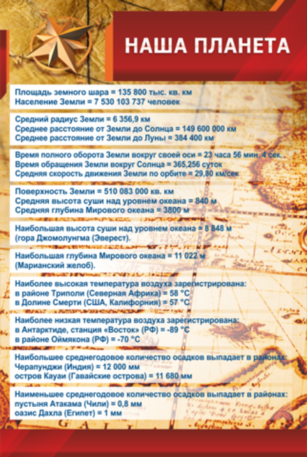 Стенд "Наша планета"