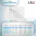 Песочный фильтр для бассейна до 52 м³ с насосом ESP0.33HP, до 30 кг песка, 6,5 м³/ч, WL-ADG400E