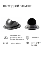 Комплект активной вентиляции: Вентиляционный выход изолированный D125/160 утепленный высота H=700 мм, проходной элемент SKAT для фальцевой и готовой кровли из битумной черепицы, ротационная вентиляционная турбина Ø 160 мм серия Twister, переход на канализационную трубу D110 с вентиляционного выхода 125/160 без уплотнения, серый