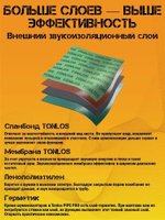 Звукоизоляция TONLOS Pipe Pro, профессиональный двухслойный комплект материалов для звукоизоляции канализационных труб длиной до 3,2 м