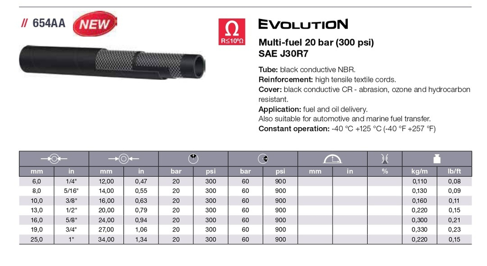 Рукав для топлива, бензина, масла и нефти DN 005 P=20 серия 654АА