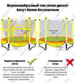 Батут с сеткой, диаметр 5 фт