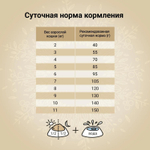 Корм для кошек Craftia HARMONA , 320 г, рыба северного моря