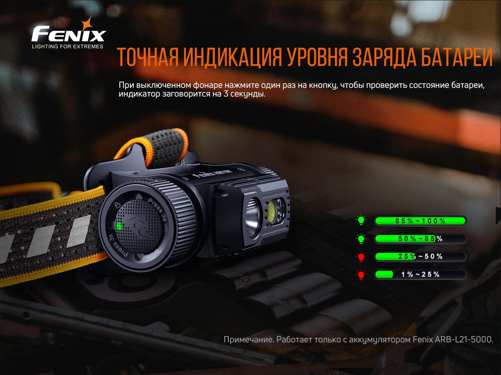 Налобный фонарь Fenix HM70R