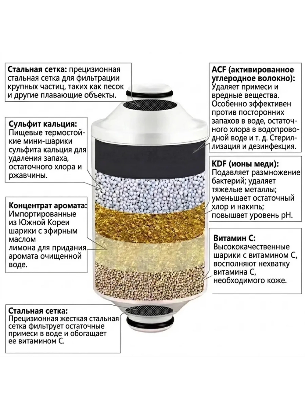 Металлический фильтр для душа с витамином С, годовой запас