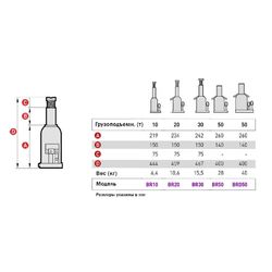 MEGA (BR20) Домкрат бутылочный 20 тонн