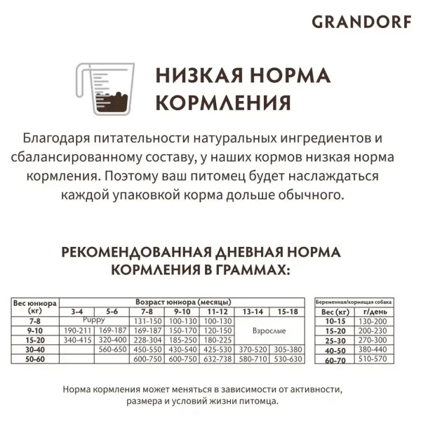 Уценка! Повр.упак./ Сухой корм Grandorf DOG 4 Meat PROBIOTIC MED&MAXI для взрослых собак средних и крупных пород, 4 мяса с пробиотиками