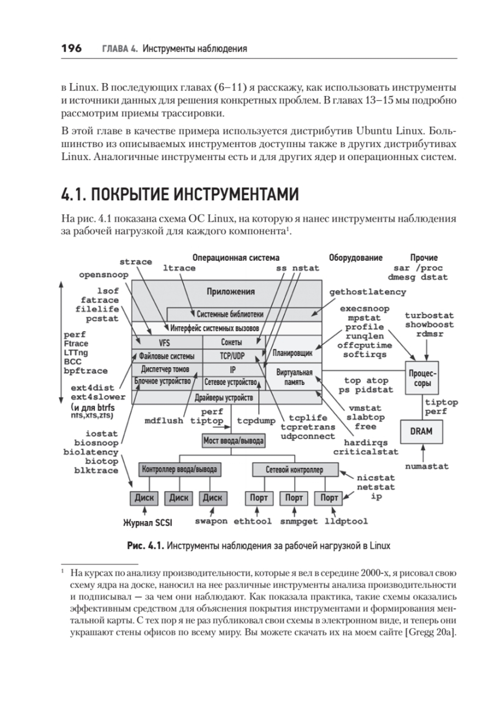 Производительность систем