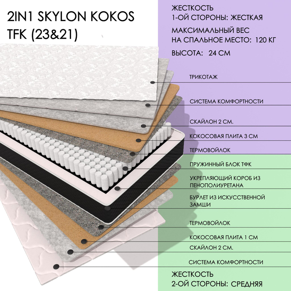 2IN1 SKYLON KOKOS TFK (23&21)