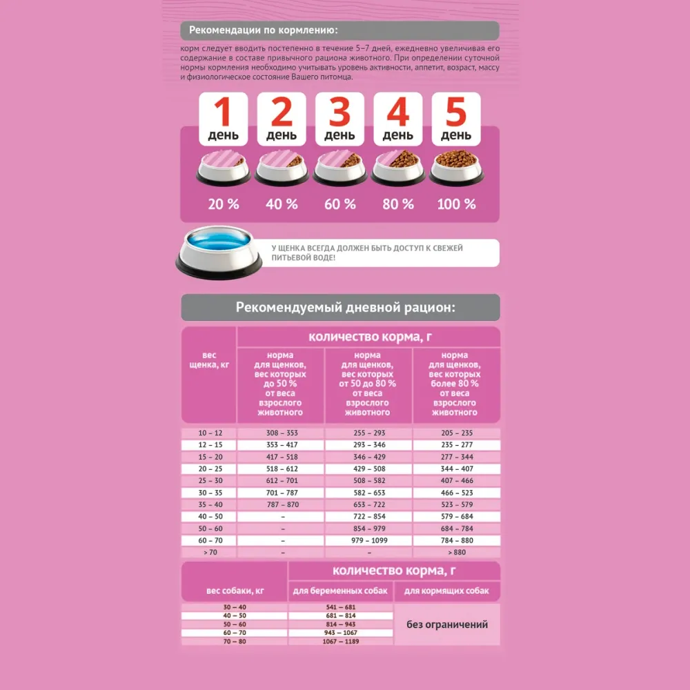 Сухой корм ProBalance Puppies Maxi для щенков крупных пород