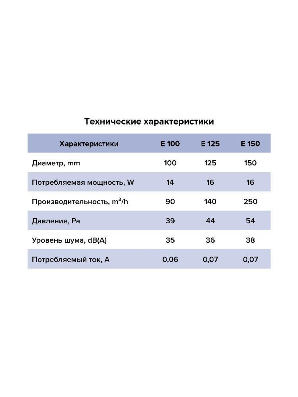 Вентилятор накладной E D125 сетка обр.клапан ET ERA