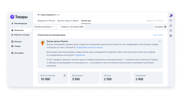 Яндекс дал интернет-магазинам доступ к аналитике цен по 4 млрд товаров