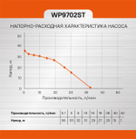 НАСОС ПОВЕРХНОСТНЫЙ STURM! САМОВСАСЫВАЮЩИЙ 550ВТ, 36М, 42 Л/МИН, КАБЕЛЬ 1М WP9702ST