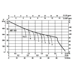 DAB JETINOX 102 T насос центробежный 60179395