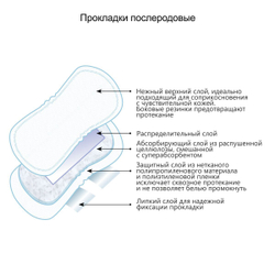 Набор прокладок впитывающих П4