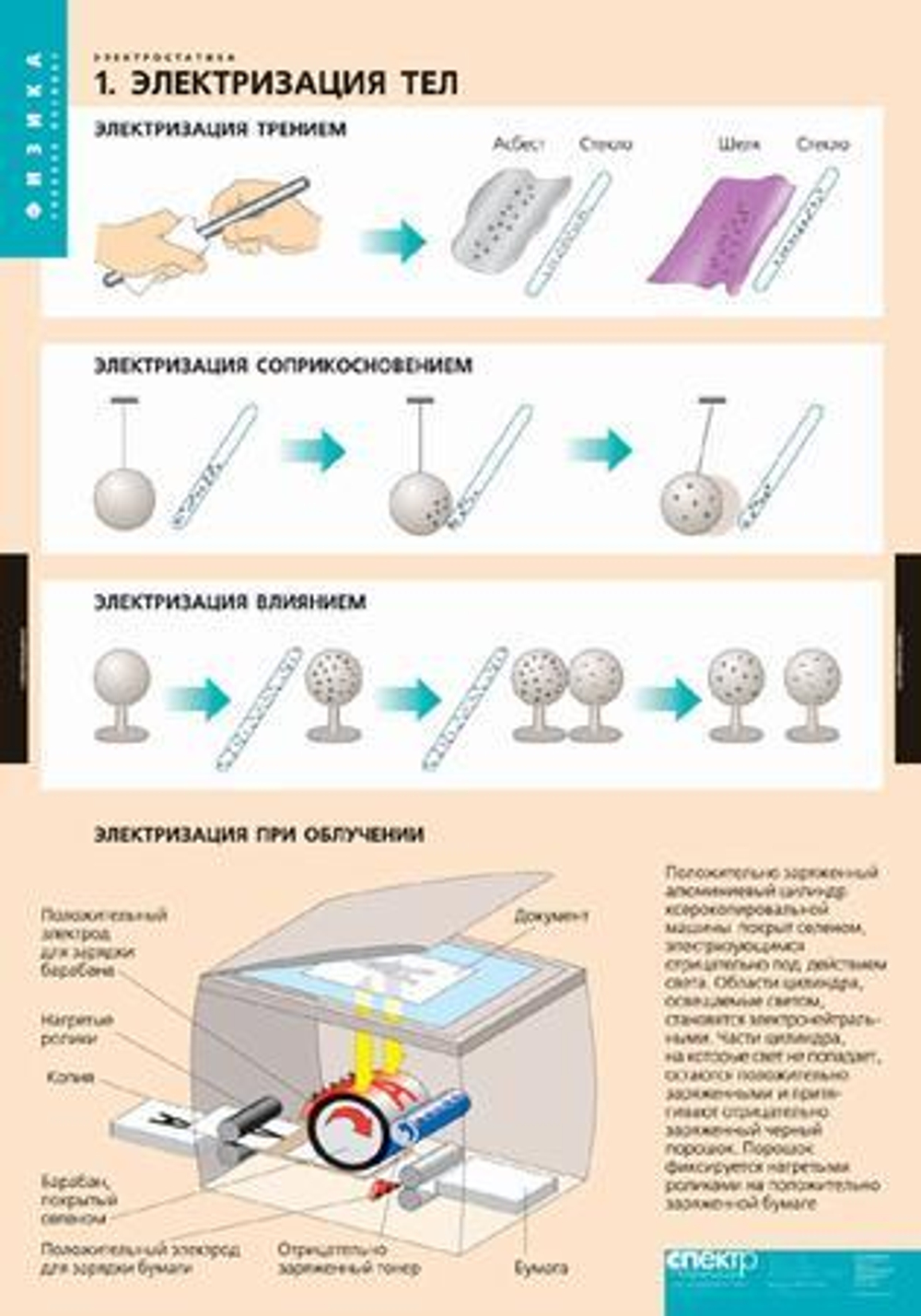 Комплект таблиц "Электростатика" (8 шт.)