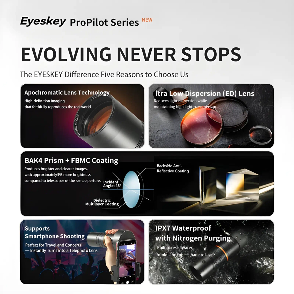 Монокуляр Eyeskey ProPilot APO EM - 10x42 технологии линз