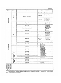 Основы палеонтологии. Том 11. Бесчелюстные, рыбы | Ю. А. Орлов