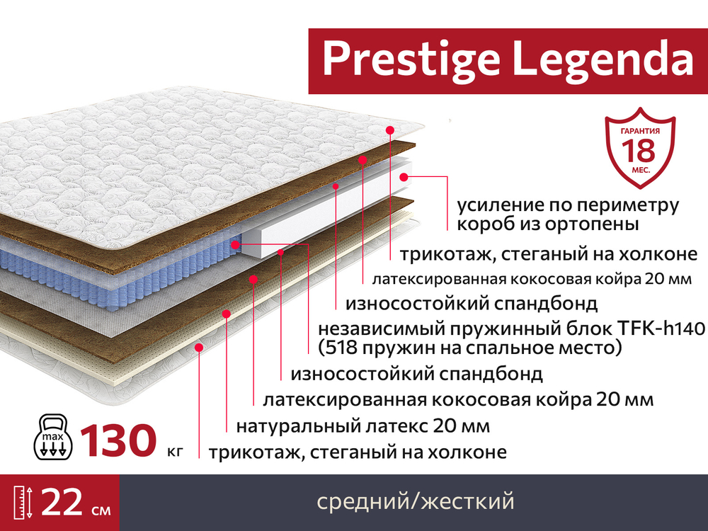 Матрас Prestige Legenda