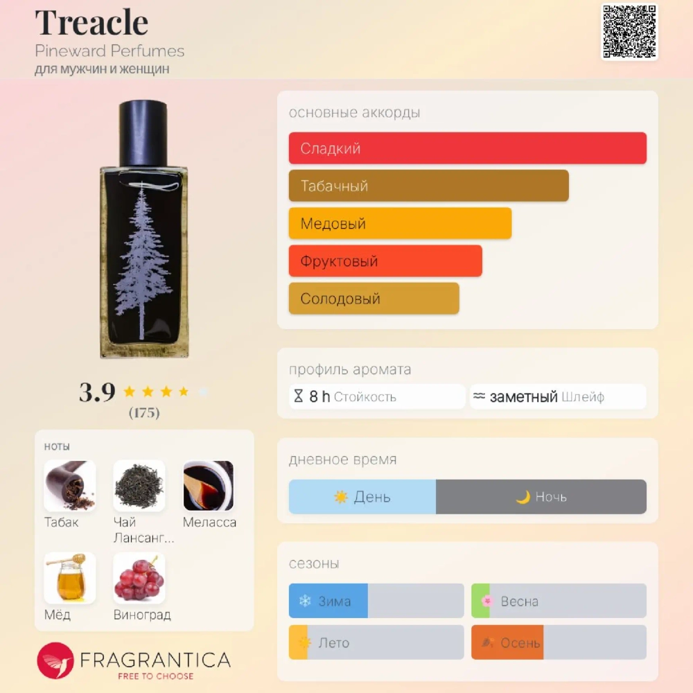 Pineward Treacle миниатюра 4 мл