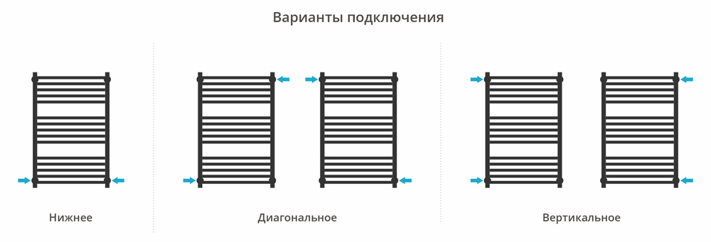 Сунержа Модус PRO 800х500