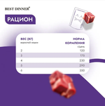 Влажный корм мусс сливочный для кошек Best Dinner Exclusive Sterilised 0,085кг ягненок с клюквой. В комплекте 24 шт