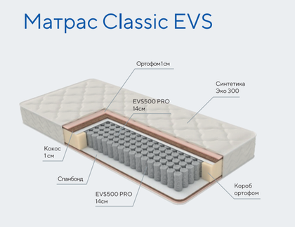 Матрас Classic EVS, 120х200