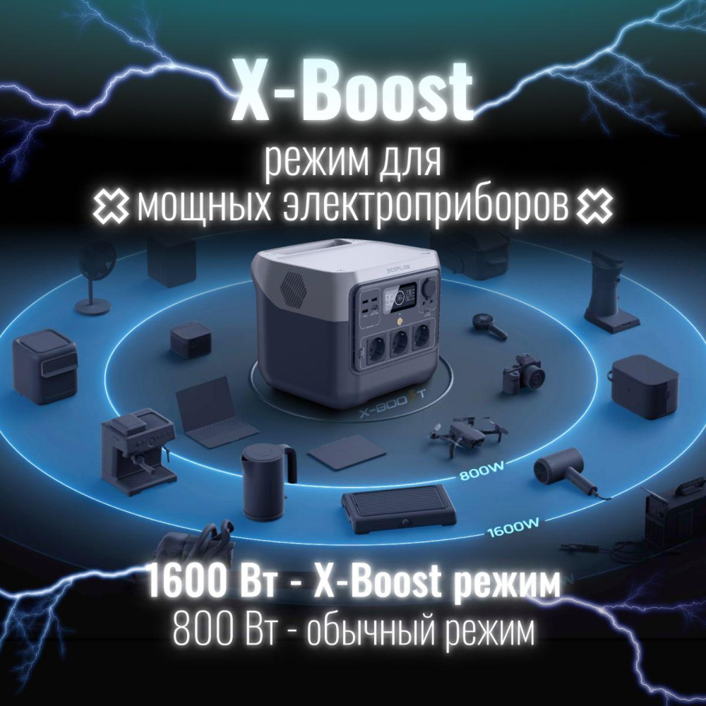 Портативная зарядная станция EcoFlow RIVER 2 Pro (768 Втч)