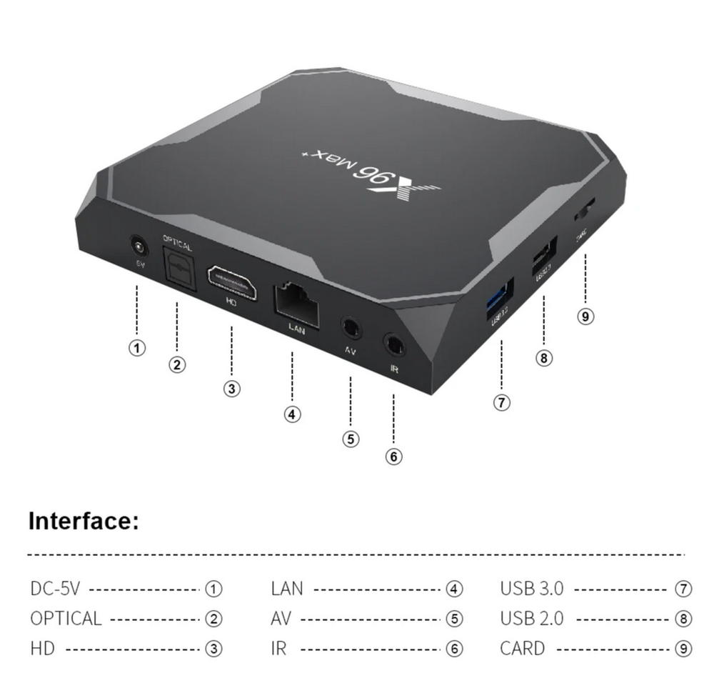 Смарт приставка Smart TV Box X96Max+ (4+32Гб) Android